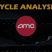 AMC Cycle Analysis LIVE