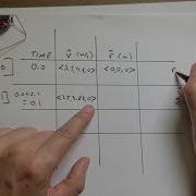 Introduction To Numerical Calculations Using Projectile Motion As An Example