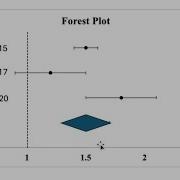 Forest Plots How To Make Them In Microsoft Office