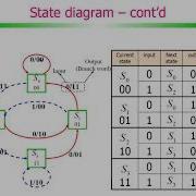 Convolutional Codes 2