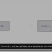 SOAP Web Services 17 Using SoapUI