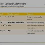 FortranCon2020 SP Front End Optimization In Gfortran