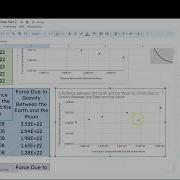 How To Linearize Data With Google Sheets Example Worked Out Physics AP Physics Part 2