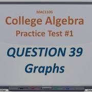 MAC1105 Practice Test 1 Q39 Greatest Integer Function