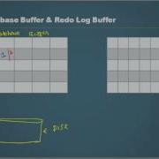 Database Tutorial 72 SGA Database Buffer Part 1 Oracle DBA Tutorial