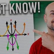 8 Transformations You MUST KNOW To Graph A Quadratic