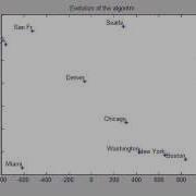 An Application Of The Multidimensional Scaling Algorithm MDS