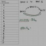 Conversion Base 16 To Base 2