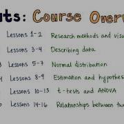 Intro Intro To Inferential Statistics