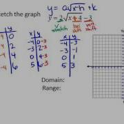 Graphing Square Root Functions