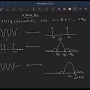 Lecture 6 Measuring SQNR Part 3 Windowing The DFT FFT Rectangular Raised Cosine Windows