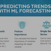 Time Series Forecasting Made Easy With Snowflake ML