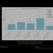 MIT24 ID228 Christopher Jackson Multi Criteria Analysis For Prioritizing Green Industrial Policy