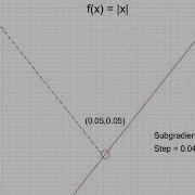 Simple Matlab Examples For Subgradient Method And Lagrangian Relaxation