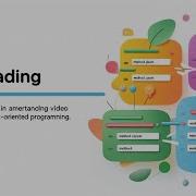 Method Overloading In Java Simple Explanation With Examples