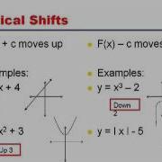 Algebra 2 Transformations Of Parent Functions