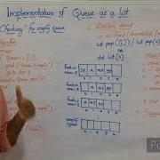 Implementation Of Queue Operations Data Structures In Python CBSE XII Computer Science
