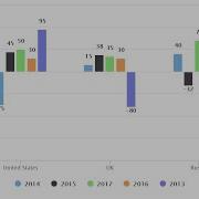 Creating Column Chart Using CSV File
