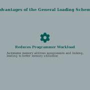 General Loading Scheme Explained With Diagram System Programming