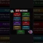 Cheatsheet That Will Help You Understand Different HTTP Methods Backenddeveloper