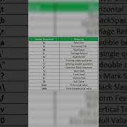 Escape Sequence In C C Language Shorts Coding