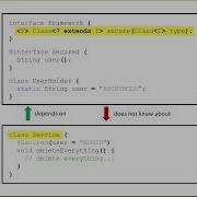 VBTD13 Making Java More Dynamic Rafael Winterhalter