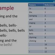 Dictionary Based Compression A Level Computer Science