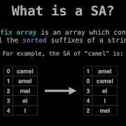 Suffix Array Introduction