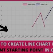 How To Create Line Chart With Different Starting Point In Chart JS