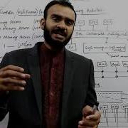 Lecture 8 Shared Memory Techniques UMA NUMA COMA In Urdu Hindi