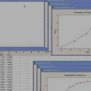 Minitab Nonlinear Regression How To Find The Starting Values
