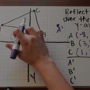 Reflections Tutorial