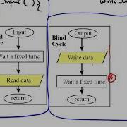 Lec9 Synchronization