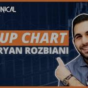 How To Set Up Your Charts On Benzinga Pro Get Technical