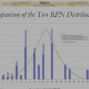 Risk Based Testing What It Is And How You Can Benefit Part 6