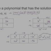 Factoring Complex Numbers