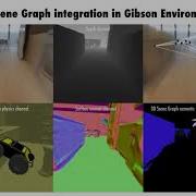 3D Scene Graph Gibson Integration
