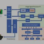 Image Signal Processor ISP Demo And Explanation