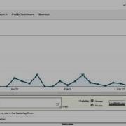 How To Use Google Analytics Annotation