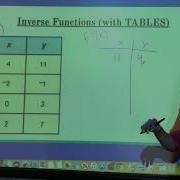 Inverse Functions Tables And Graphs Part 1