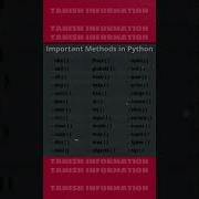 Important Methods Of Python Python METHODSOFPYTHON