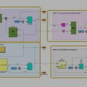 Introducing Simulink