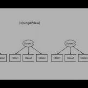 Nested Models And GLMs