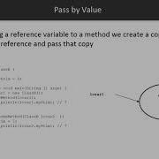 Java Object Oriented Programming Concepts Everything Is A Reference Packtpub Com