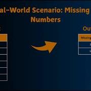 SQL Interview Question Find Missing Invoice Numbers Using LEAD Function Sql Databaseconcepts