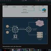 AWS CloudFormation Explained Automate Infrastructure As Code IaC