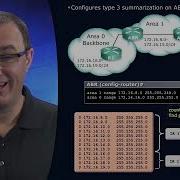 47 Interarea Route Summarization In OSPF