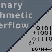 Binary Arithmetic Overflow