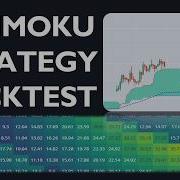Automating Ichimoku Cloud Retracement Strategy In Python Full Backtest