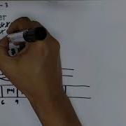 CPU Scheduling Algorithm Round Robin